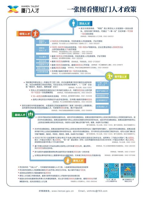 廈門市網(wǎng)站優(yōu)化免費(fèi)咨詢解讀_廈門市勞動(dòng)局免費(fèi)咨詢(2024年12月精選)